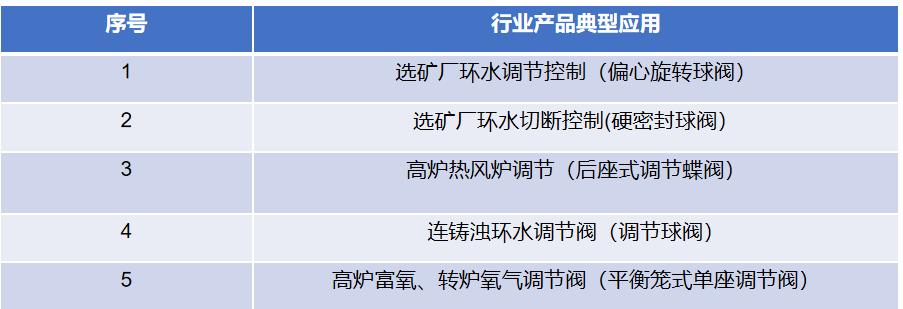 产品解决方案表